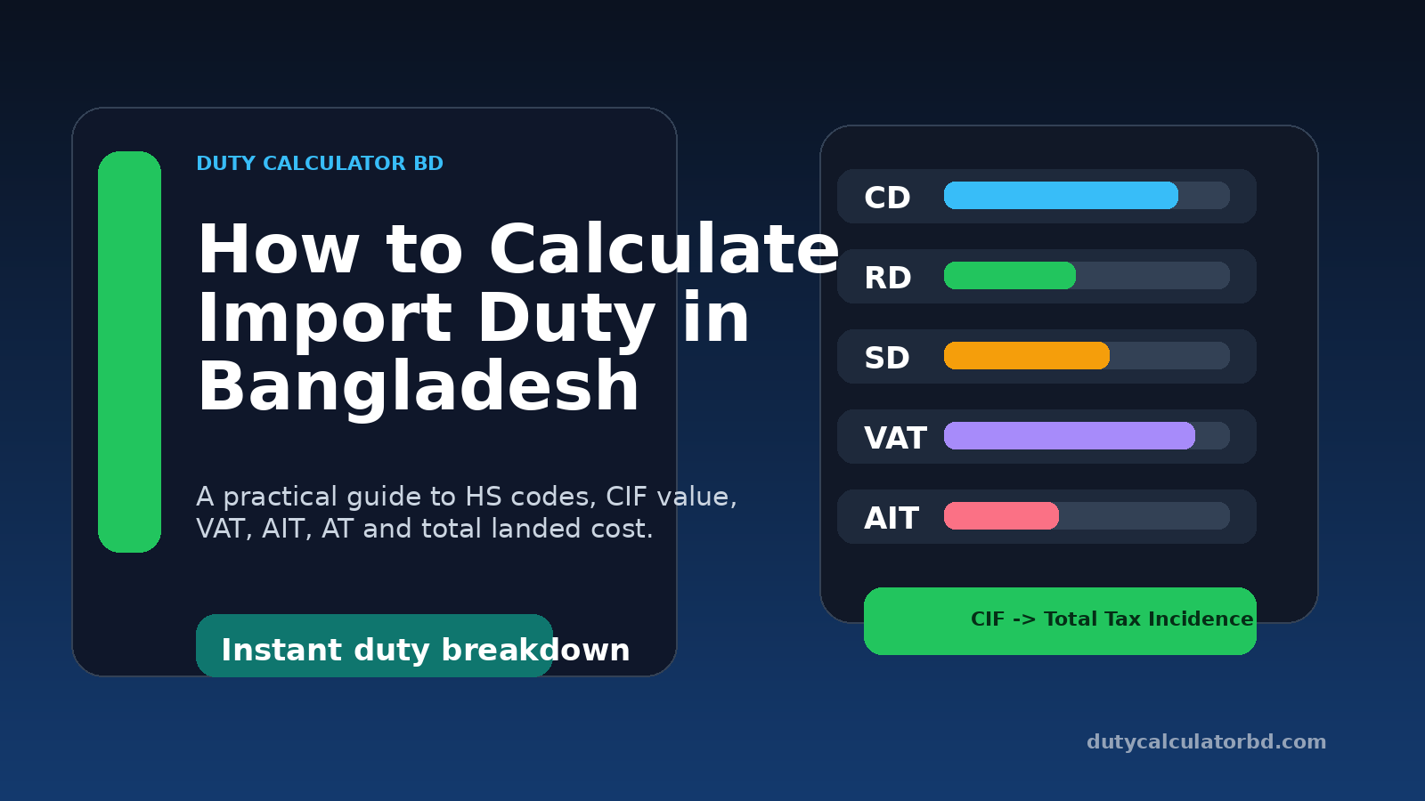 Bangladesh Import Duty Calculator: CD, RD, SD, VAT, AIT and AT Explained